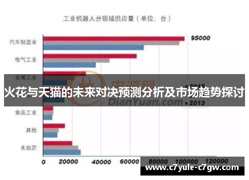火花与天猫的未来对决预测分析及市场趋势探讨